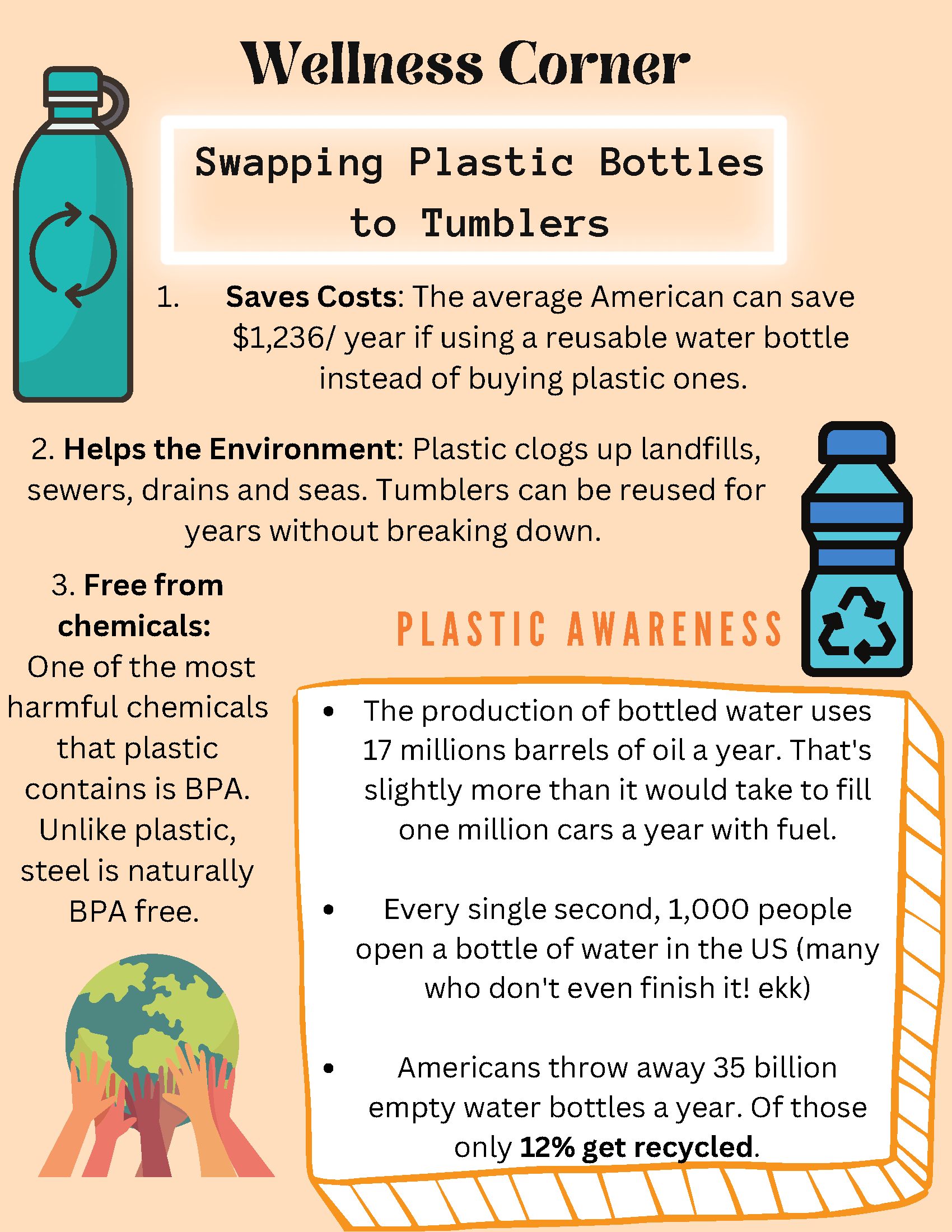 a poster with instructions on how to use a water bottle.