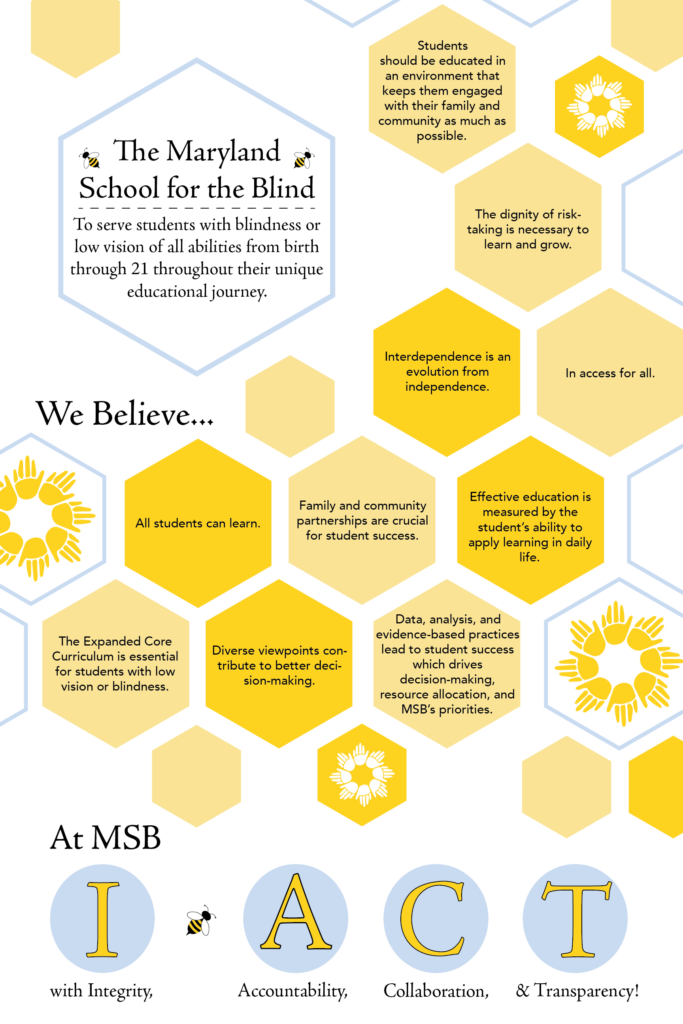 Mission
To serve students with blindness or low vision of all abilities from birth through 21 throughout their unique educational journey.
We Believe
All students can learn.
Students should be educated in an environment that keeps them engaged with their family and community as much as possible.
Diverse viewpoints contribute to better decision-making.
We believe in access for all.
The dignity of risk-taking is necessary to learn and grow.
We believe that interdependence is an evolution from independence
The measure of learning effectiveness in teaching is in the application of learning in life.
The Expanded Core Curriculum is indispensable for students with low vision or blindness.
Family and community partnerships are essential for student success
Decisions driven by data, analysis, and evidenced-based practice lead to student success.
Student success drives decision-making, resource allocation, and MSB’s priorities.
At MSB I ACT with Integrity, Accountability, Collaboration, and Transparency.